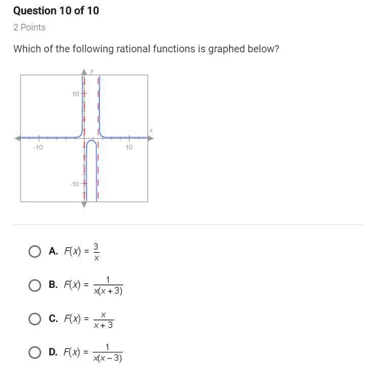 Which of the following rational functions is graphed below-example-1