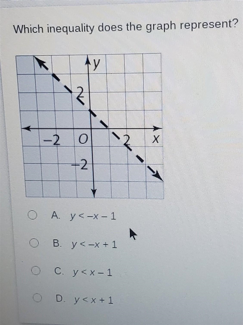 Which inequality does the graph represent?​-example-1