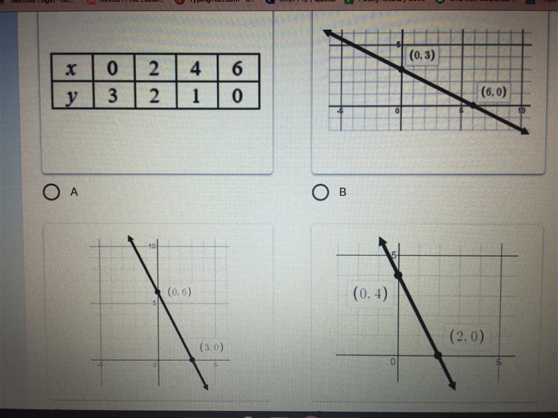 PLEASE HELP!! This is due today! - Which of the following represents all the solutions-example-1