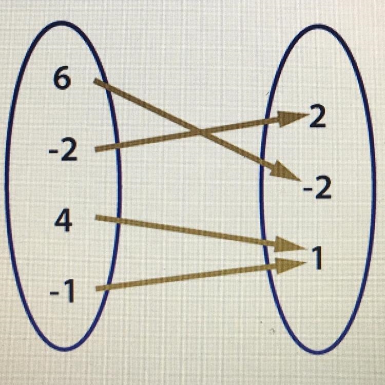 Need answer now !! (02.01 LC) Is the following relation a function? O Yes O No-example-1