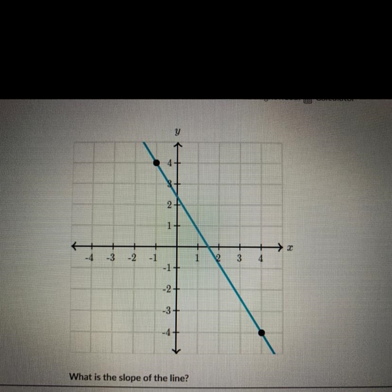 What is the slope of the line?-example-1