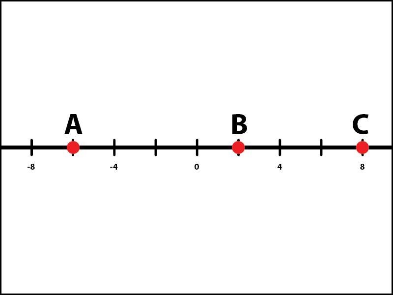 According to the following image, what is the length of AB¯¯¯¯¯¯¯¯?-example-1