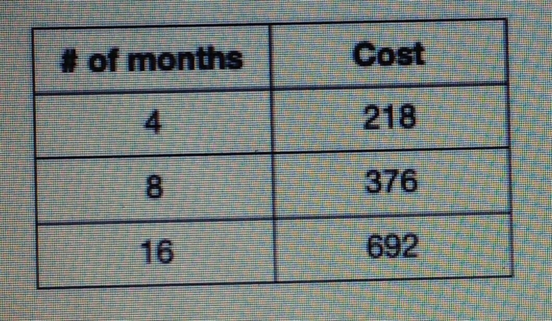 10 points.. Please Help!!!! Create a function that gives the total cost. C, in dollars-example-1