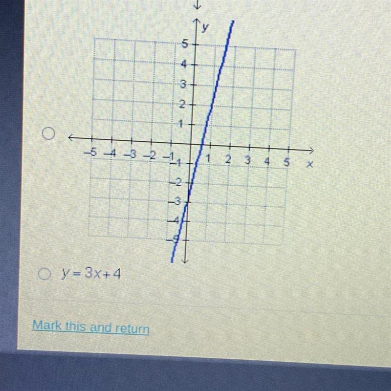 Where is liner function has the greatest Y intercept￼-example-1