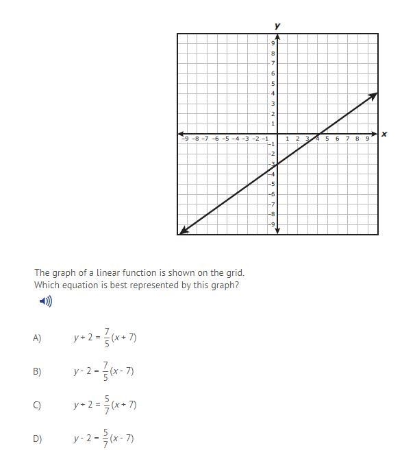 NEED HELP FAST 2020 algebra 1 interim or just this one question-example-1