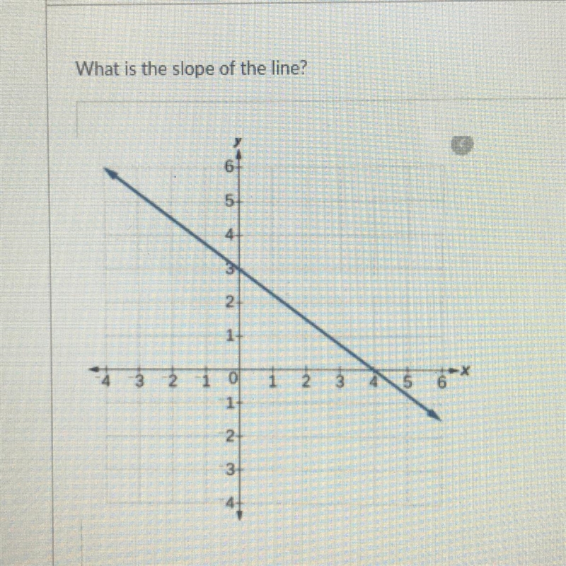 A. 3 B. -3/4 C. -1 D. 2-example-1