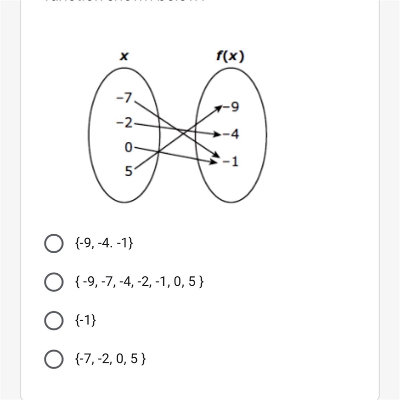 What is the domain of the function below?-example-1