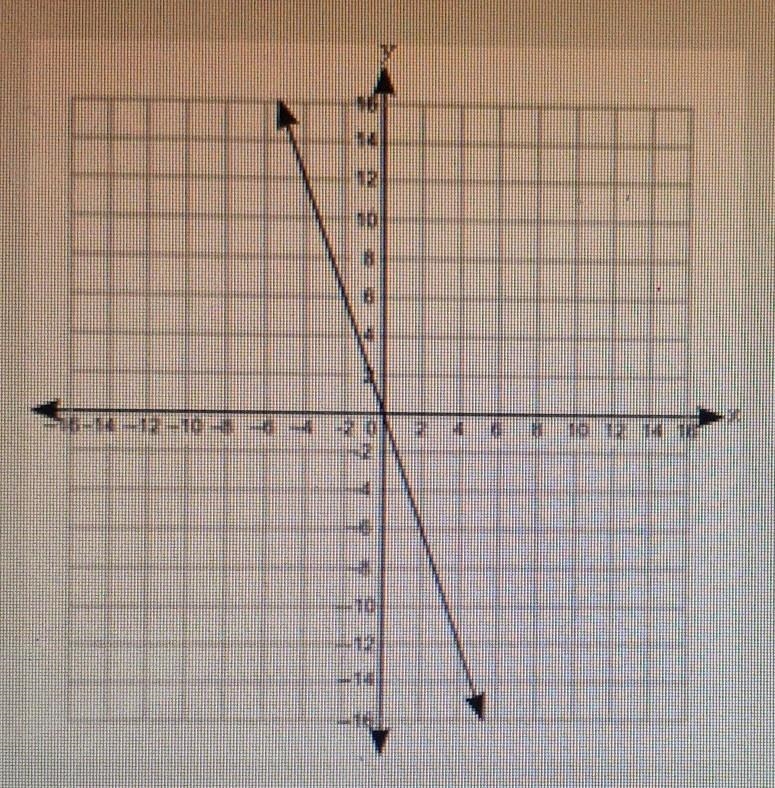 PLEASE HELP!! I WILL GIVE BRIANLIEST!!! Look at the graph: What is the relationship-example-1