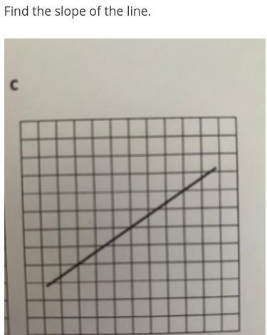 Find the slope of the line-example-1