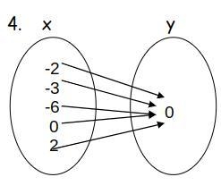 Is this a function if is not tell why-example-1