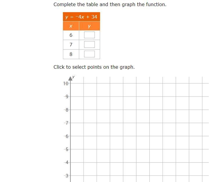 Complete the table and then graph the function.y= -4x + 34-example-1