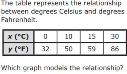 Answer this CORRECTLY! The question will be placed first, I'll place the graphs and-example-1