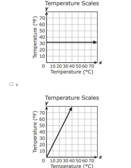 Answer this CORRECTLY! The question will be placed first, I'll place the graphs and-example-2