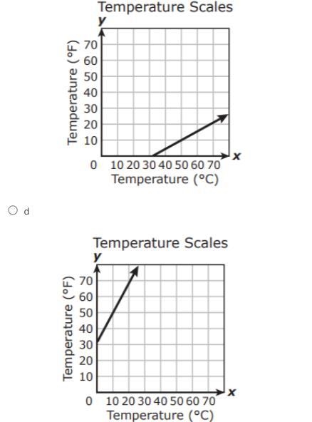 Answer this CORRECTLY! The question will be placed first, I'll place the graphs and-example-3