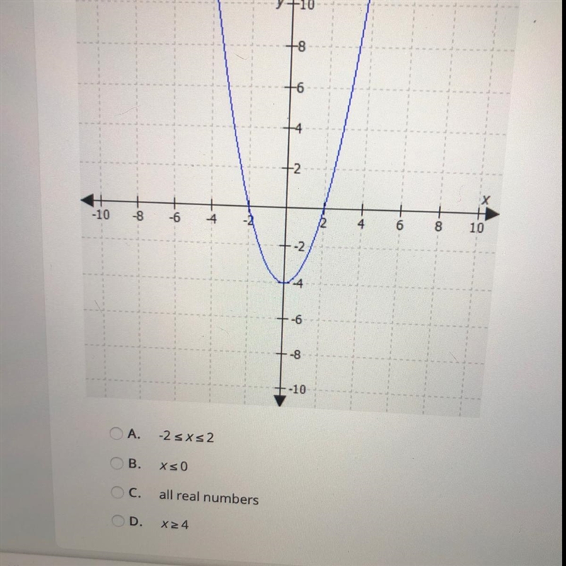 What is the domain of the function represented in this graph?-example-1