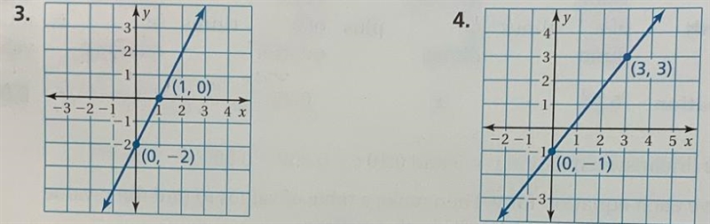 Plzzzzz helpppppp!!! ( Write an equation of the line in slope-intercept form)-example-1