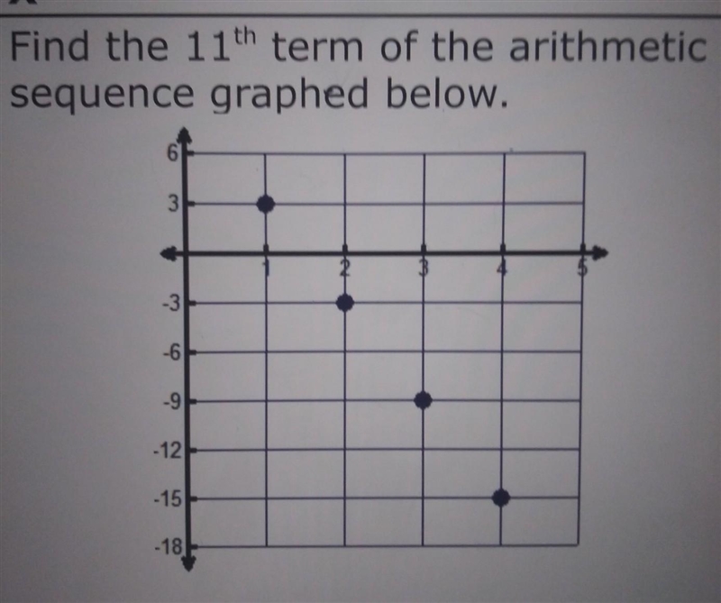 Find the 11th term of the arithmetic sequence graphed below. 6 3 -3 -6 -9 -12 -15 -18​-example-1