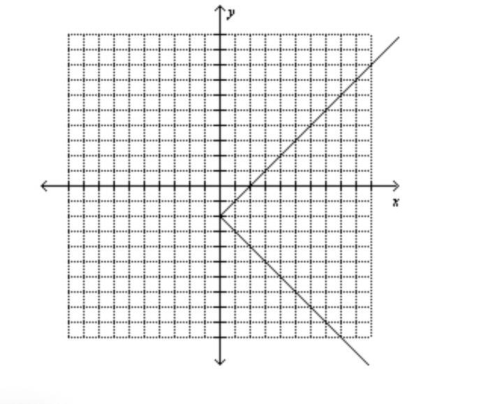 I NEED HELP PLEASE, THANKS! :) Use the graph to determine the domain and range of-example-1