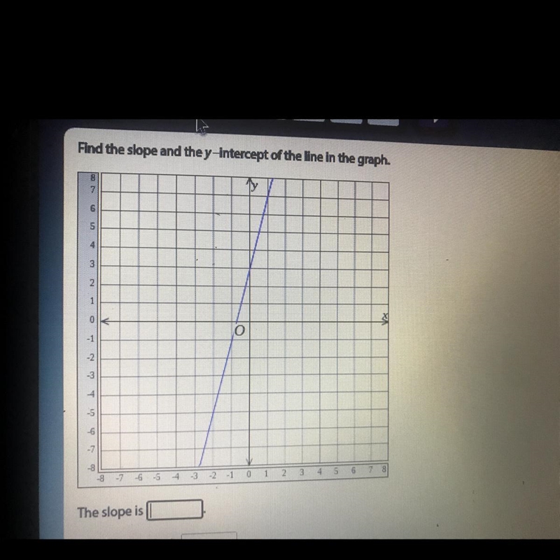 Find the slope and the y-Intercept of the line in the graph.-example-1