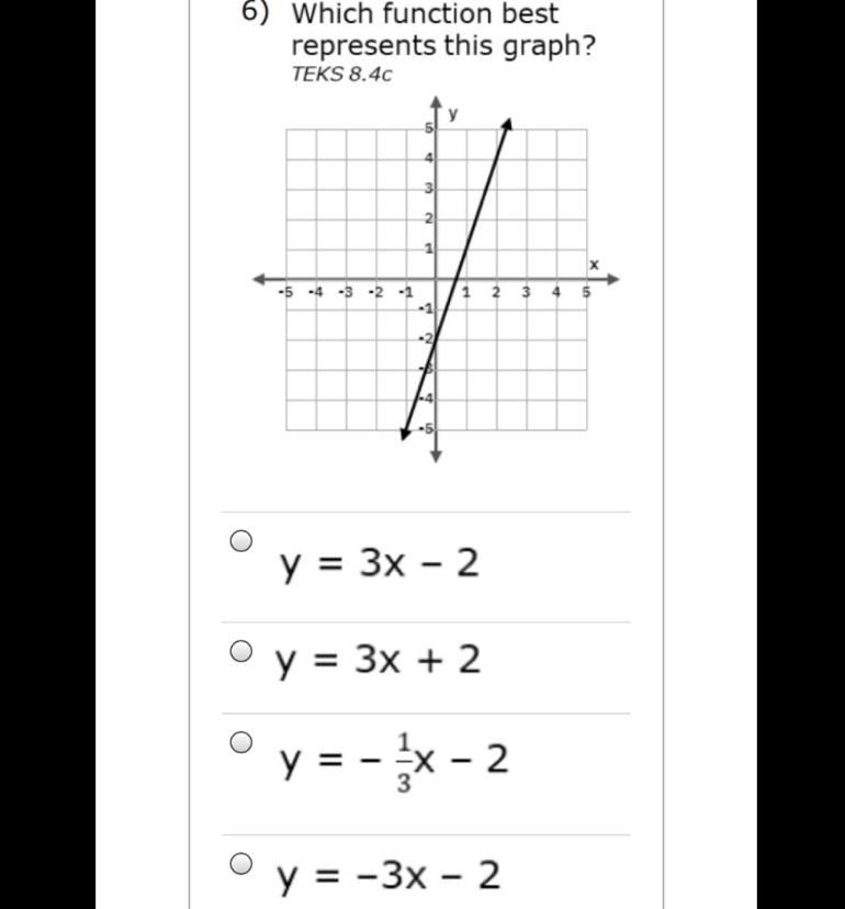 Which function best represents this graph?-example-1