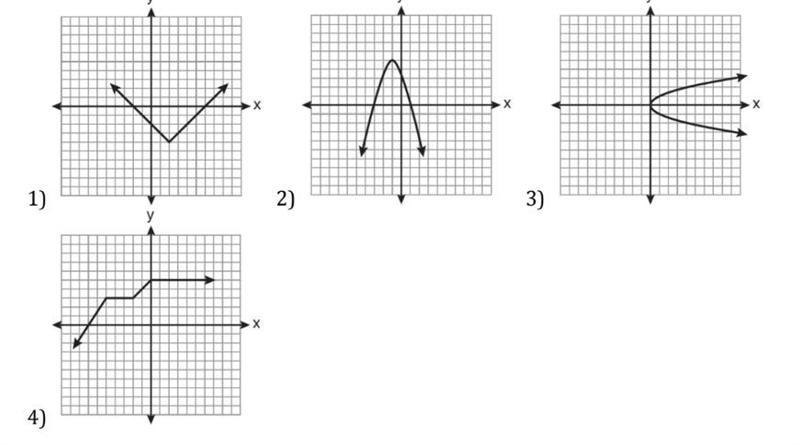 Which graph does not represent a function-example-1