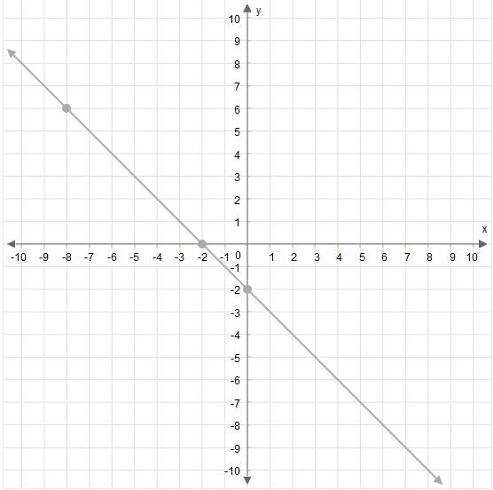 What is the slope of this line? Enter your answer as a fraction in simplest term in-example-1