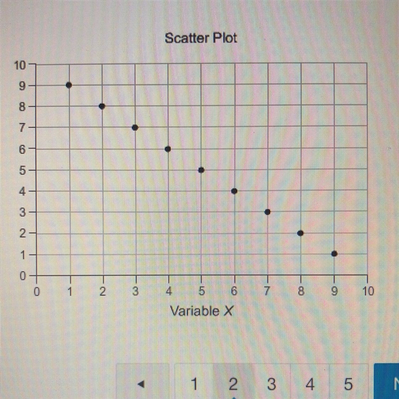 Which statesmen describes the association between variable X and variable Y? perfect-example-1