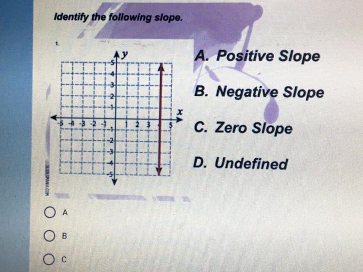 Identify the following slope. AY A. Positive Slope 4 B. Negative Slope RA -5 4 3 2 ) 2 3 C-example-1