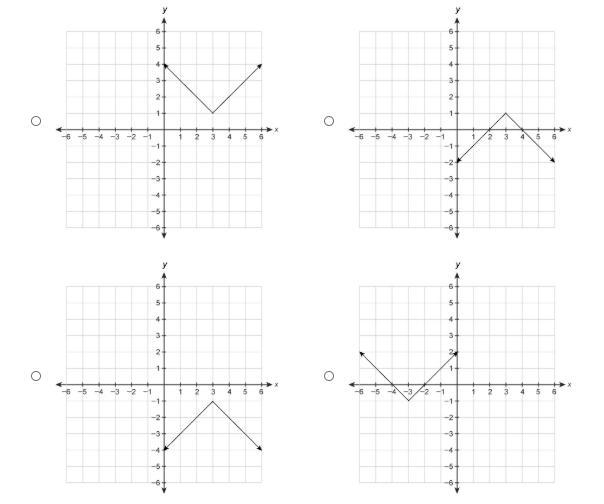 Which graph represents the function f(x)=|x−3|+1 ?-example-1