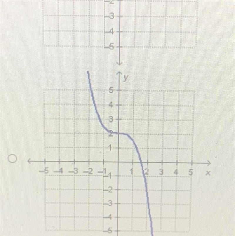 Which graph represents a linear function?-example-1