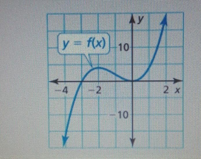 Find the zeros, local maximum and local minimum values of the function ​-example-1