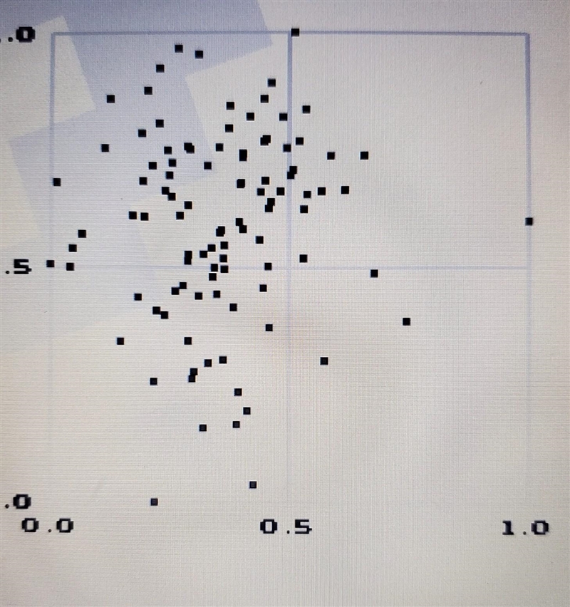 Whats the correlation ​-example-1