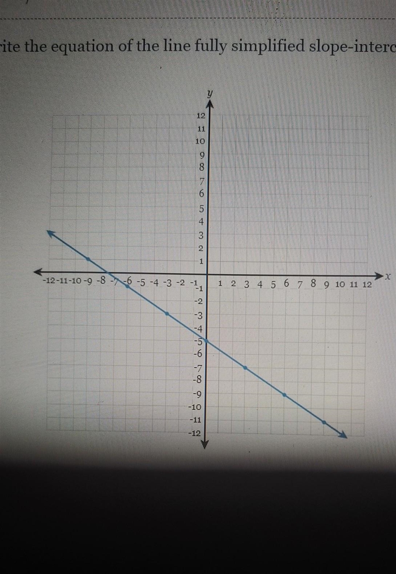 Write the equation of the line fully simplified slope-intercept form. ​-example-1