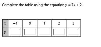 Complete the table using the equation y = 7x + 2.-example-1