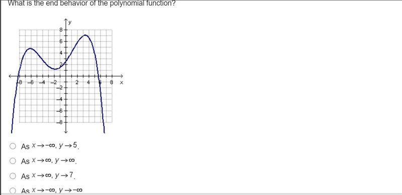 What is the end behavior of the polynomial function?-example-1