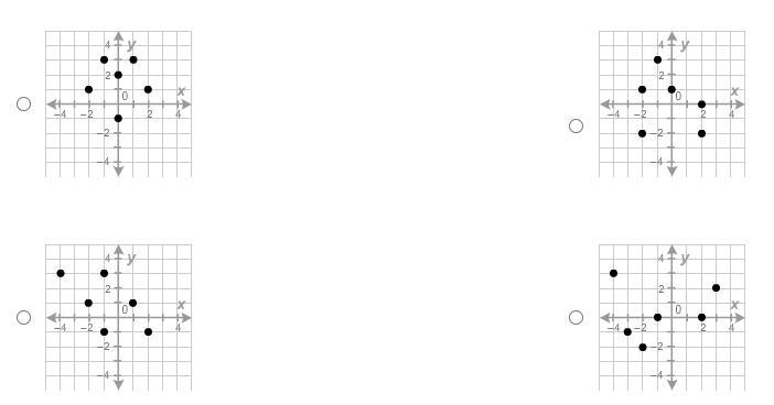 Which relation is a function?-example-1