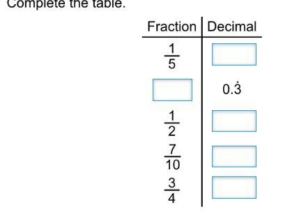 Please helppp i need this done and i dont know what to do-example-1