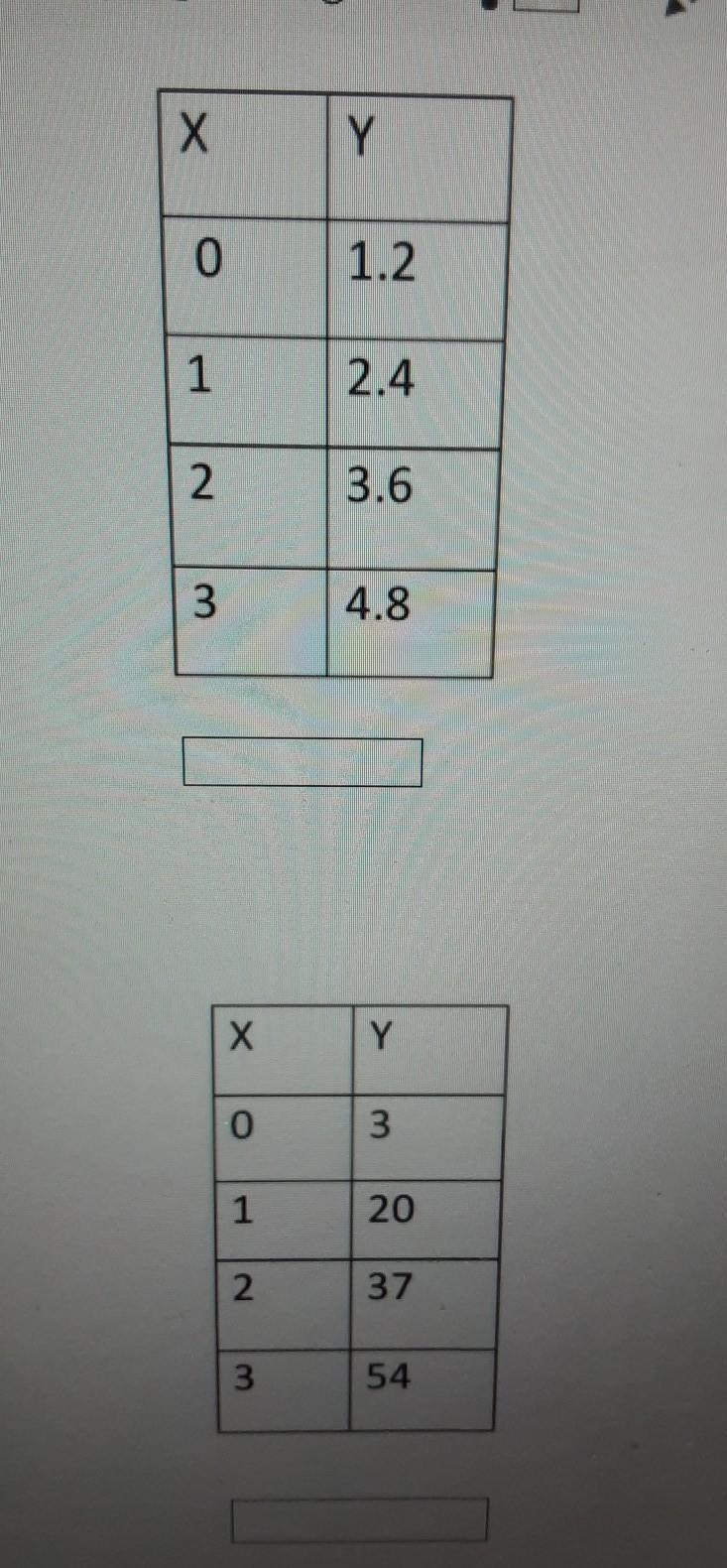 Find the linear equation for the following functions​-example-1