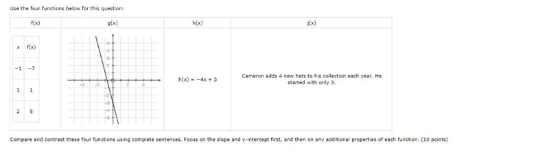 HELP Compare and contrast these four functions using complete sentences. Focus on-example-1