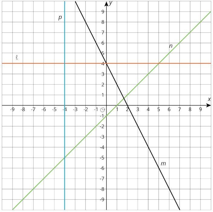 Find the equation of each line. help help help please-example-1