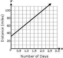 American black ducks migrate a great distance every year. a typical bird will travel-example-1