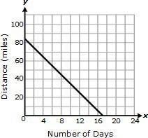 American black ducks migrate a great distance every year. a typical bird will travel-example-3