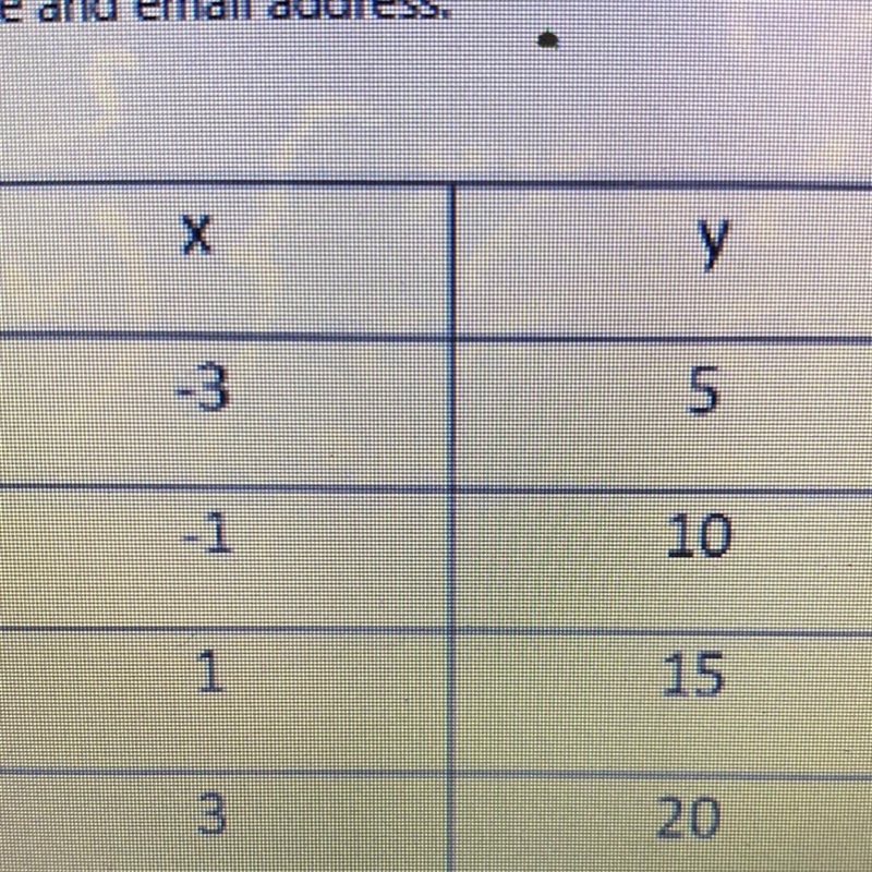 Find the slope using the table!-example-1