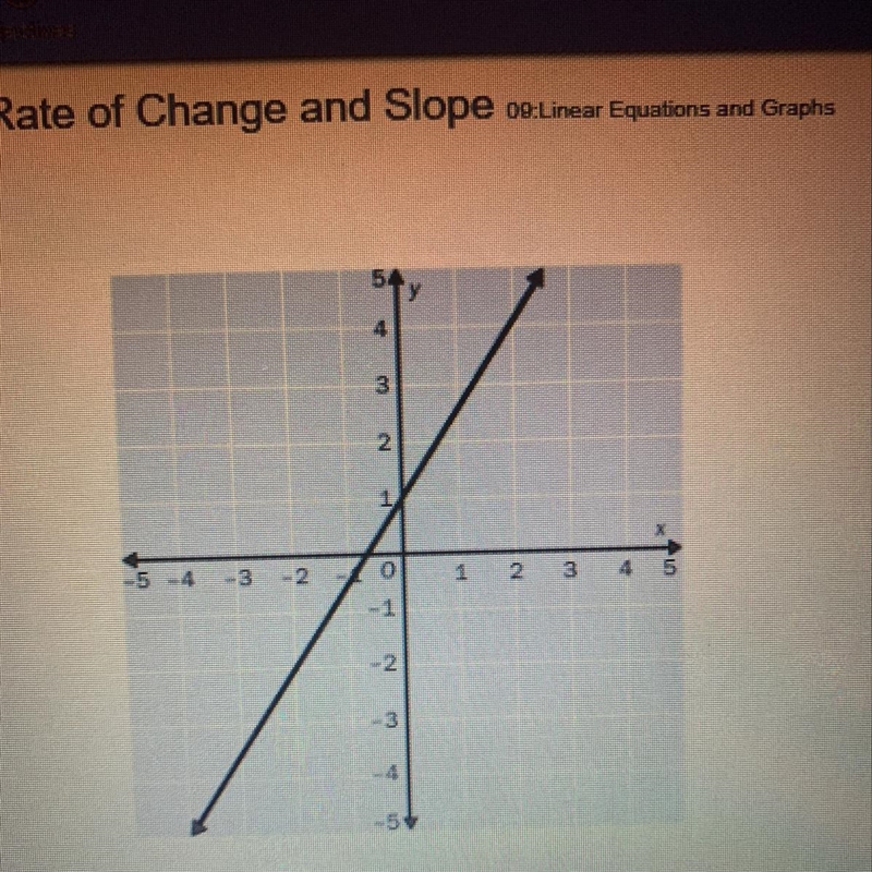 ❗️5 points❗️ find the slope of the line. A. -3/2 B. -2/3 C. 3/2 D. 2/3-example-1