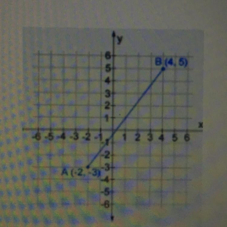 Find the midpoint of the line using the midpoint formula. Midpoint of AB:______-example-1