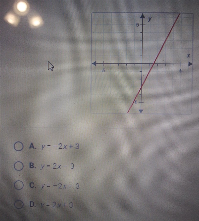 What is the slope-intercept equation of the line below? ​-example-1