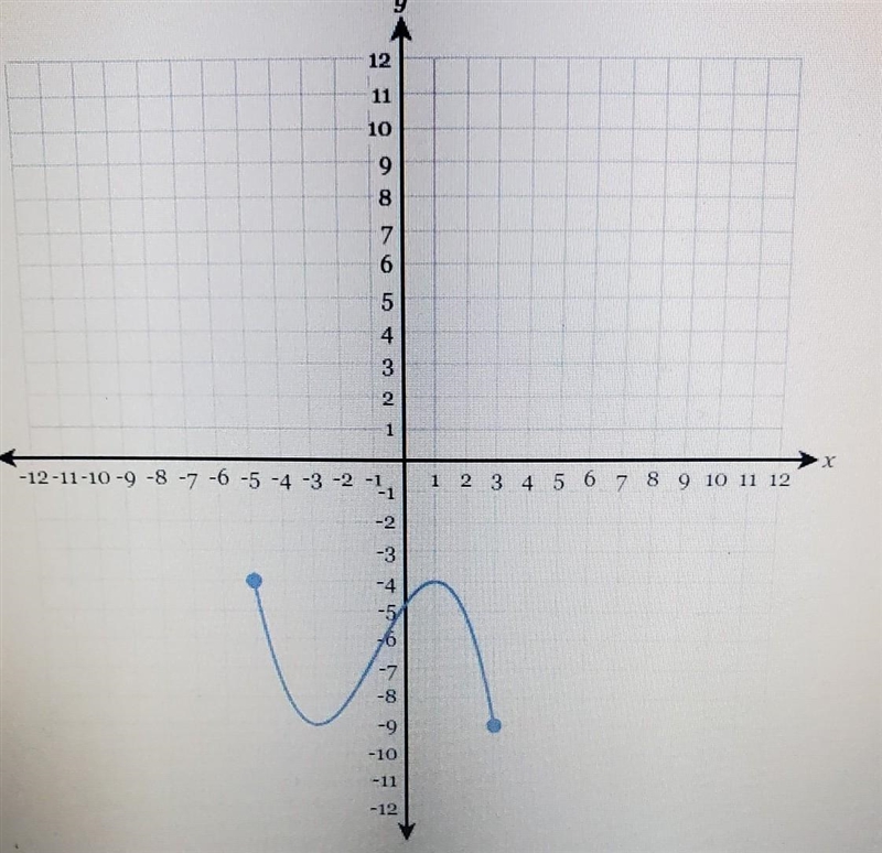 What's the range???​-example-1