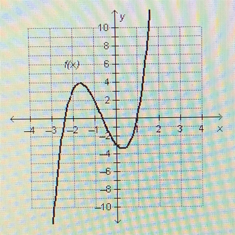 Please help its timed! At which value in the domain does fx) = 0? X=-3 X=0 X= 1 X-example-1