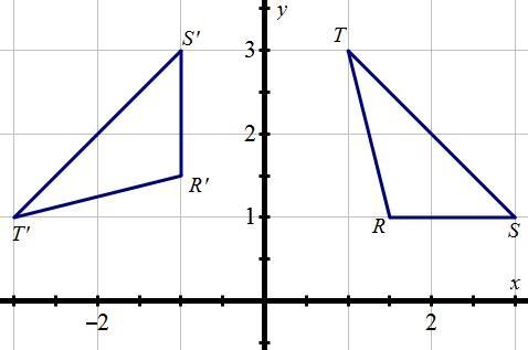 Analyze the graph below and answer the question that follows. / What is the angle-example-1