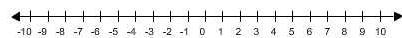 Select the correct numbers on the number line. Which points on the number line are-example-1